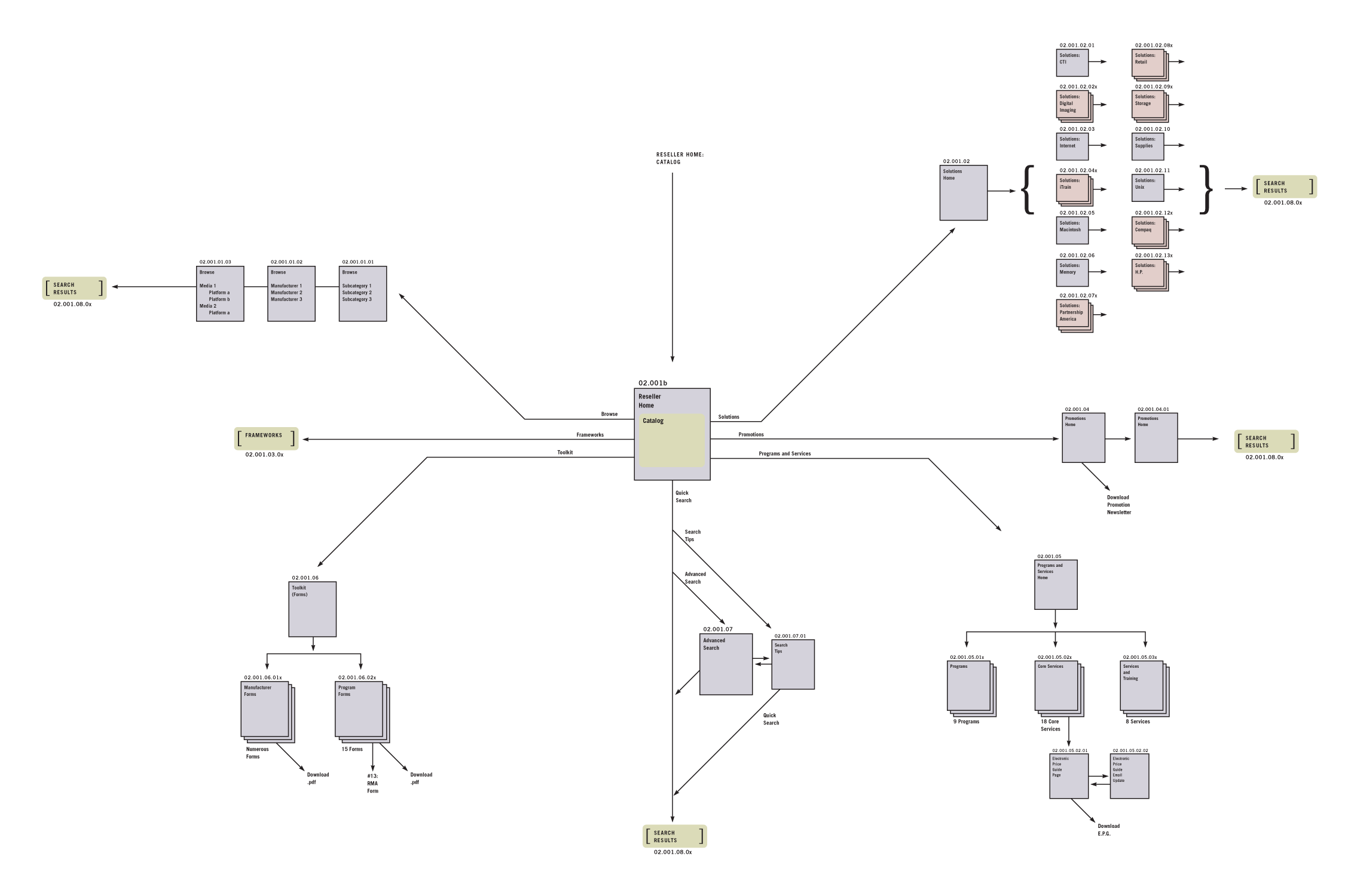 Reseller Sitemap