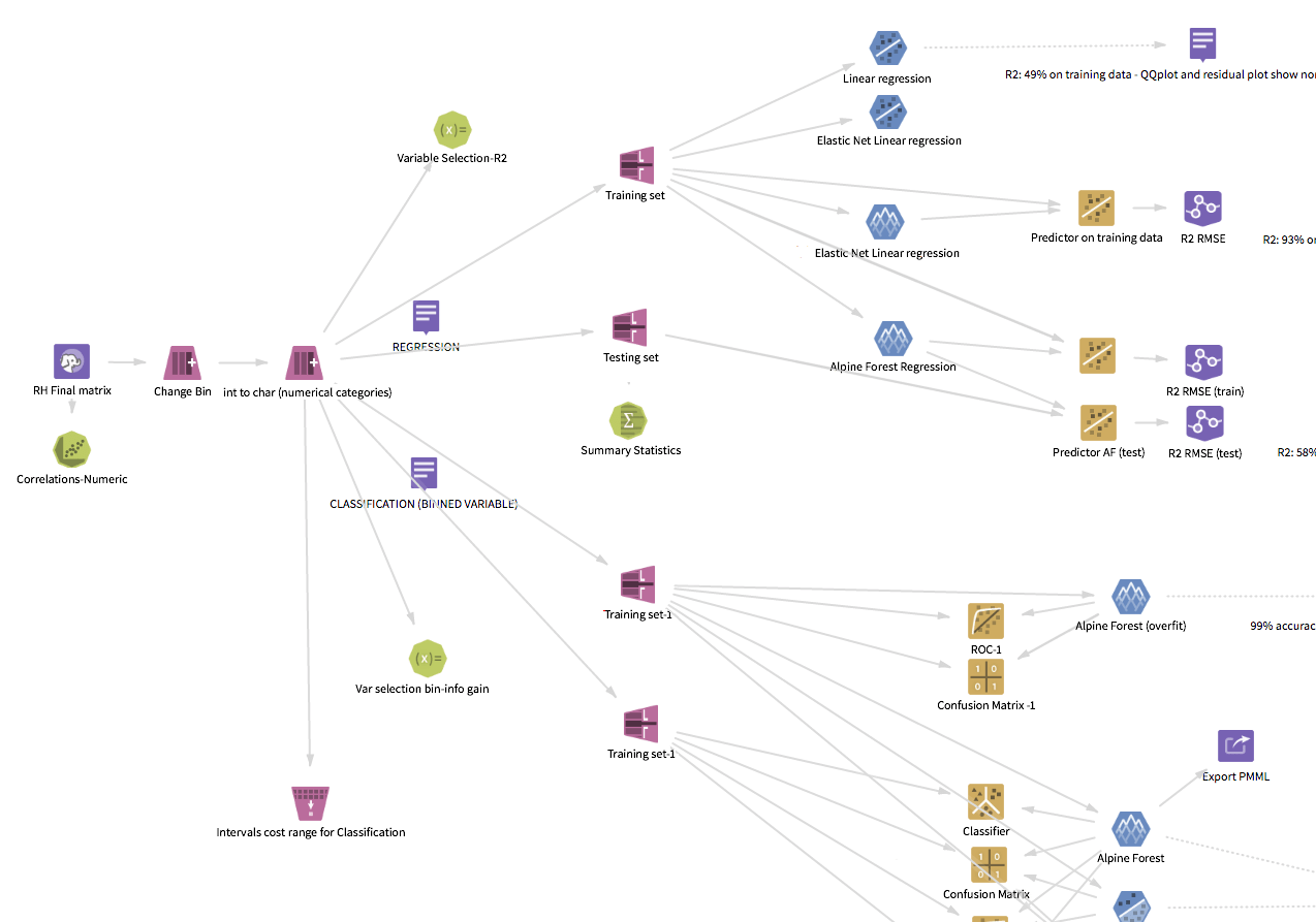 Example workflow