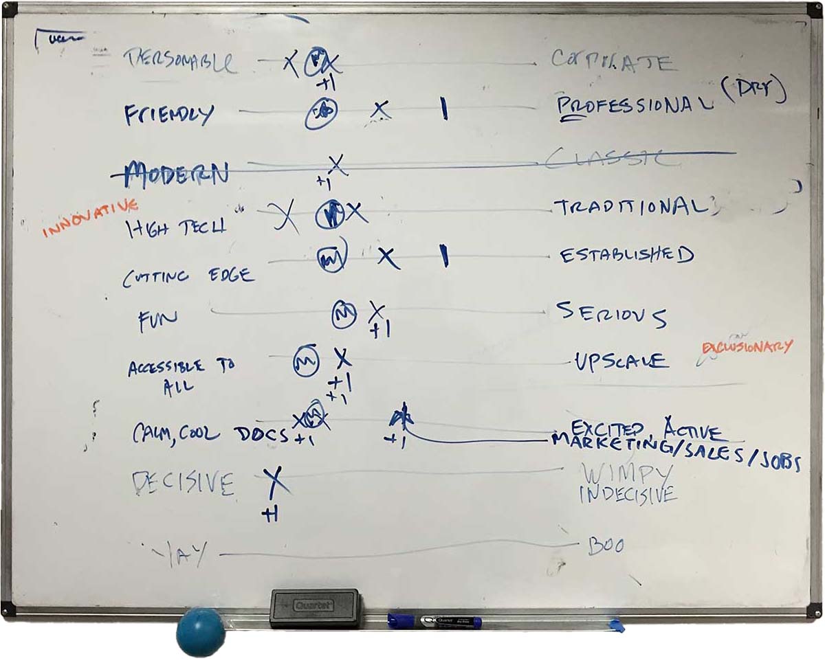 Whiteboard photo