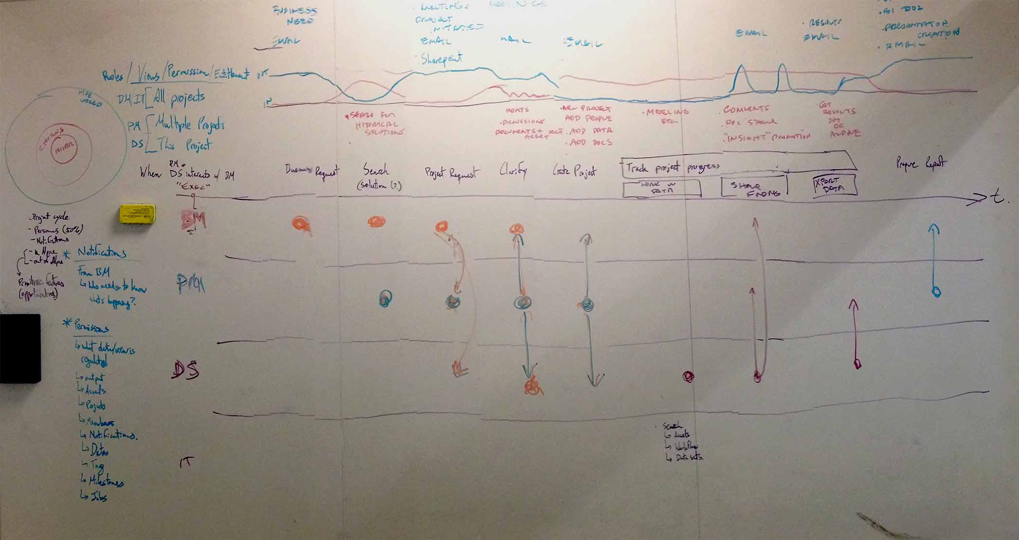 Whiteboard