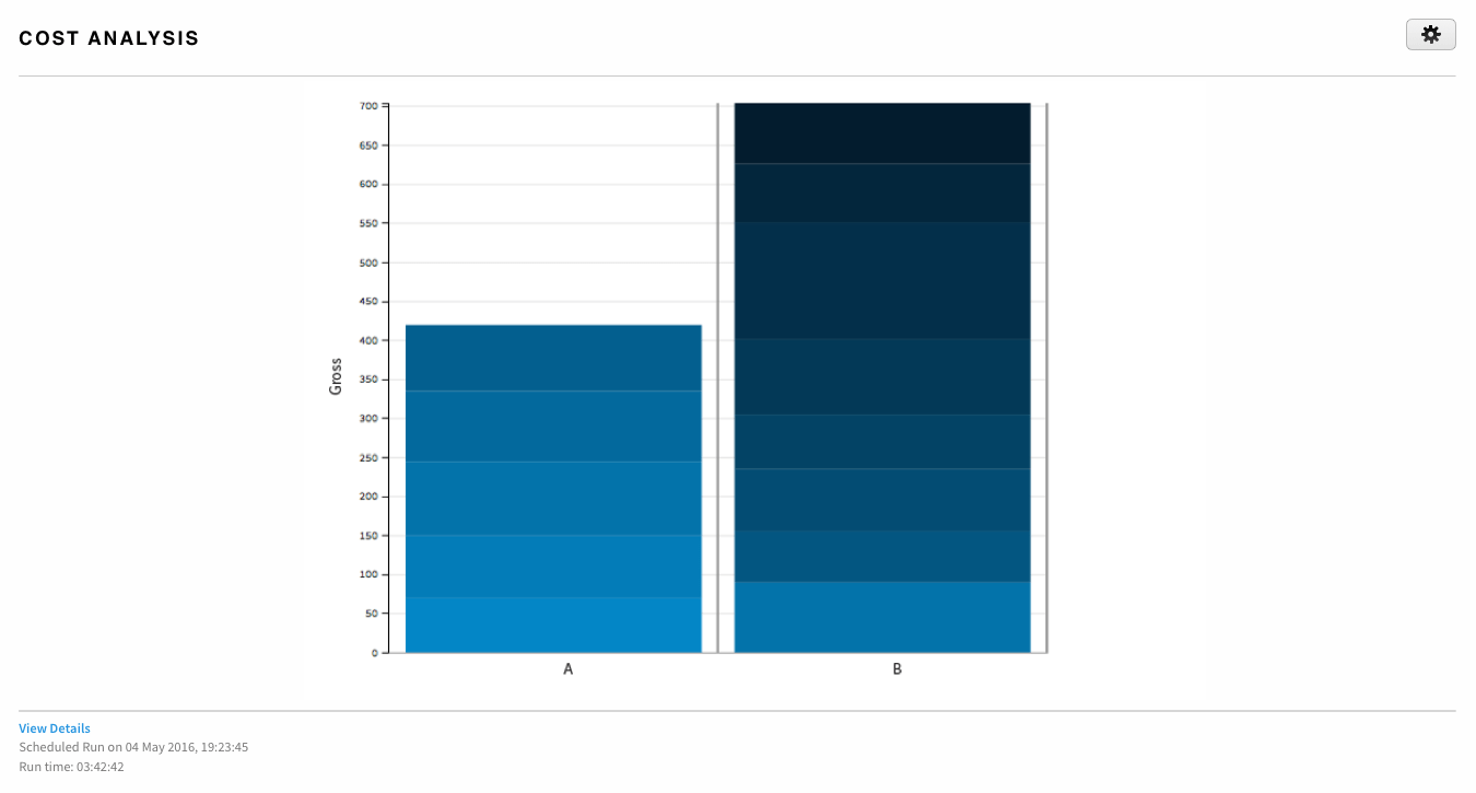 Touchpoint Dashboard Widget