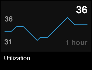 Utilization metrics