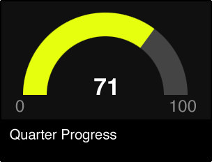 Progress metrics